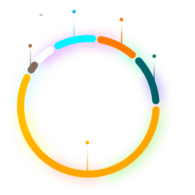 Tokenomics Graph