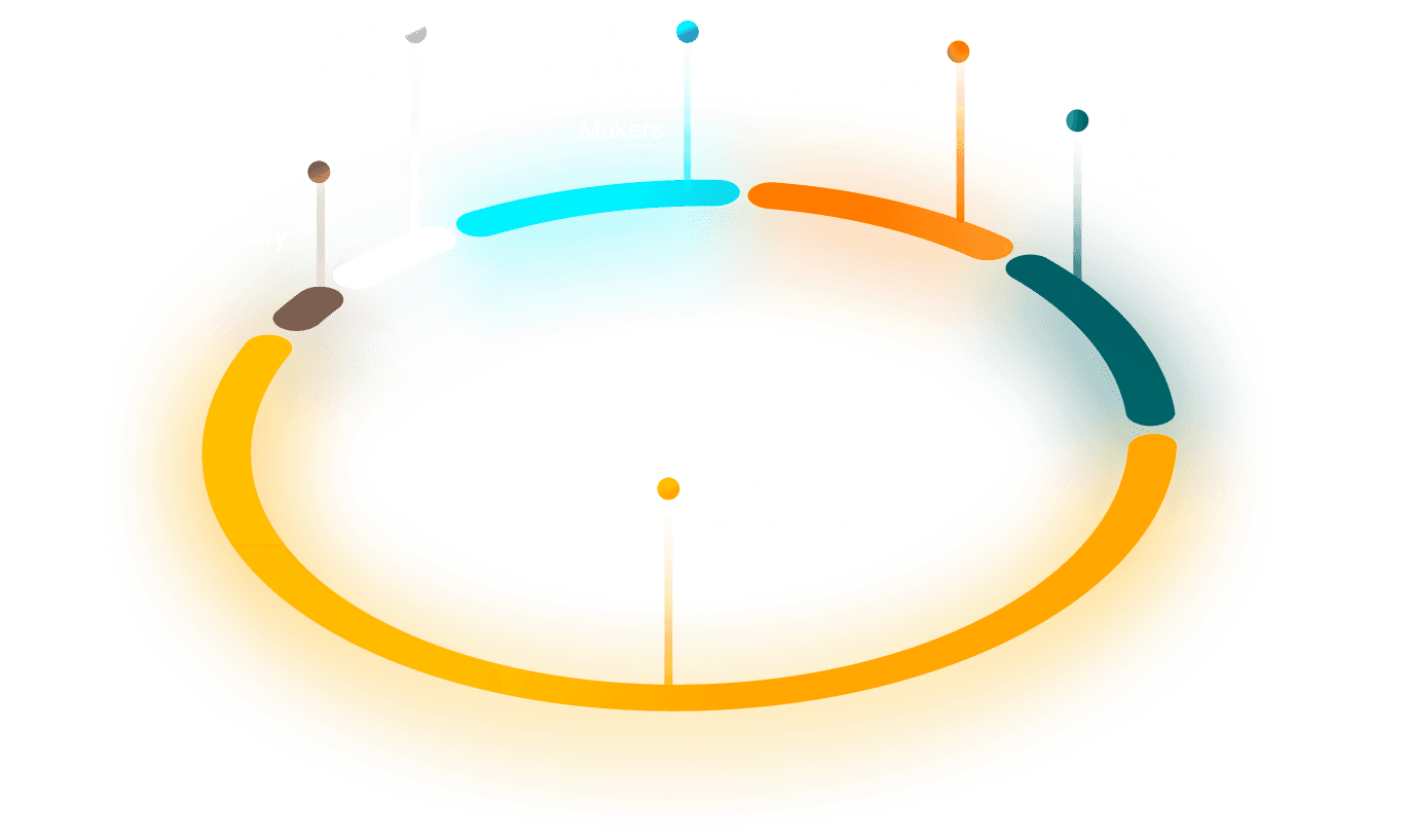 Tokenomics Graph